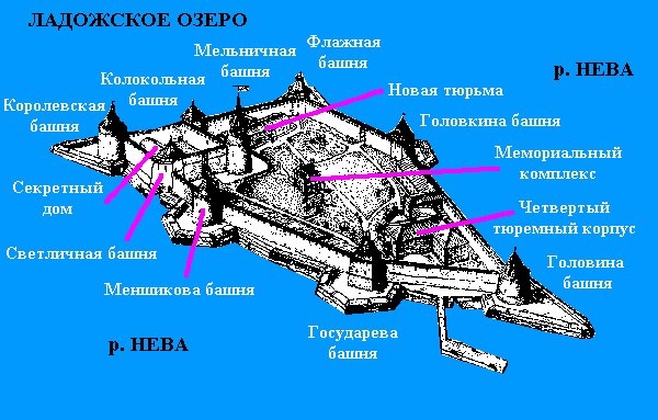 схема крепости Орешек в XVIII в. crazy-2.narod.ru